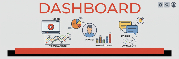 La tua Dashboard